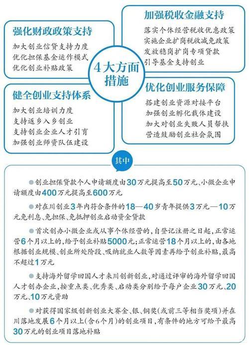 多部门协同优化政策支持推动创业促就业 多部门协同优化政策支持推动创业促就业